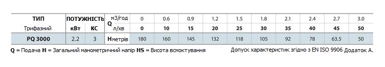 Установки автоматичного пожежогасіння