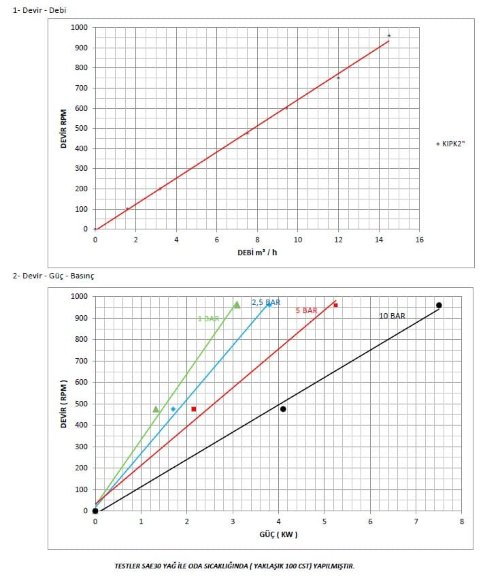 Шестеренчатий насос для мила Kupar KIPK 2 дюйма-Y, 1,5-7,5 м3/год Шестеренчатий насос для мила Kupar KIPK 2 дюйма-Y, 1,5-7,5 м3/год