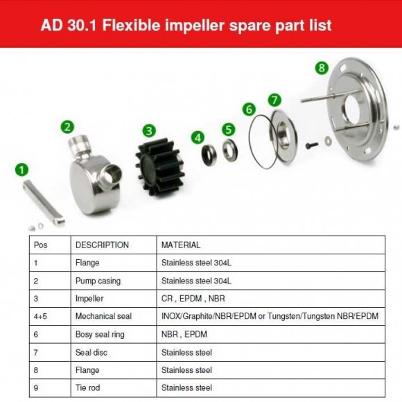 Pumpe für Marmelade, Marmelade, Püree AlphaDynamic AD30.1/01 1,1 kW Impeller Pumpe für Marmelade, Marmelade, Püree AlphaDynamic AD30.1/01 1,1 kW Impeller