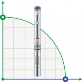 Насос відцентровий 1.8кВт H 199(150)м Q 45(30)л/мин Ø80мм mid DONGYIN (778107) Насос відцентровий 1.8кВт H 199(150)м Q 45(30)л/мин Ø80мм mid DONGYIN (778107)