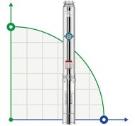 Pompe d'irrigation de forage 4SSM4/21, sortie : 1 1/4 pouce, 1,8 kW, 220 V