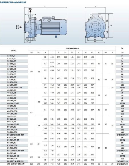 Bomba centrífuga monobloque BSTm 40-160/3, 3000 Bomba centrífuga monobloque BSTm 40-160/3, 3000