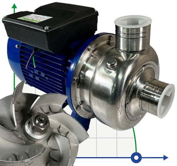 Насос с открытым рабочим колесом BK50, 0,37kW, AISI 304, 380V/50Hz, 2900