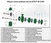 Wał Pump Shaft poz.Nr 17 do pompy MTZ-P 90-2/450, Art.1015508
