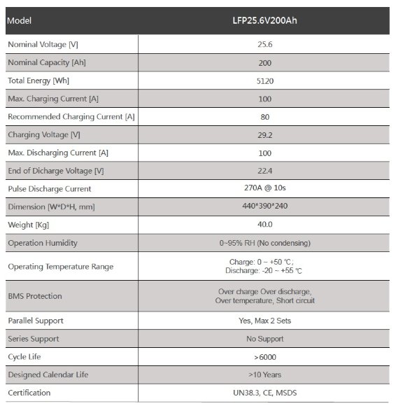 Літій-залізо-фосфатний (літій-ферумний) акумулятор 25.6V 200Ah LiFePO4, LFP напольний з комірками EVE 3.2V 100Ah LiFePO4 grade A cells Літій-залізо-фосфатний (літій-ферумний) акумулятор 25.6V 200Ah LiFePO4, LFP напольний з комірками EVE 3.2V 100Ah LiFePO4 grade A cells