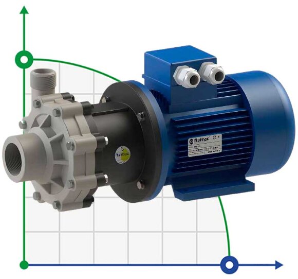 Magnetgekuppelte Pumpe FLUIMAC COMPASS CM 10 PP, 0,55 kW, 380V