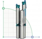 ECV 6-6.5-120 acero inoxidable bomba de pozo profundo ECV 6-6.5-120 acero inoxidable bomba de pozo profundo