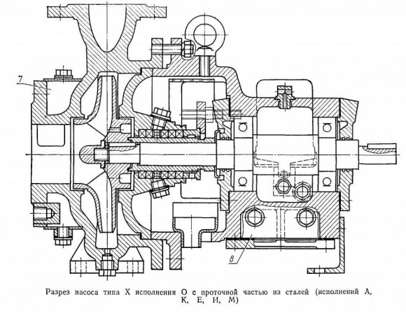 ХО 20/53 - К - СД насос химический ХО 20/53 - К - СД насос химический