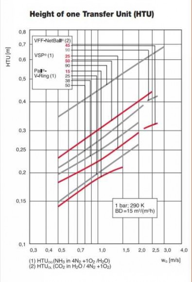 Кільця Палля, PP, 38 мм, 60кг/м3, VFF