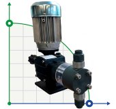 Насос дозировки серной кислоты AQUA PSD, PVC, 7 л/ч, 8 бар, 0,18 кВт, 380В плунжерный моторный