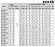 Bomba multietapa para tratamiento de agua EVX 65/2, 11 kW, 85 m3/h, 57 m, 380 V/T, AISI 304 (EBARA EVM)