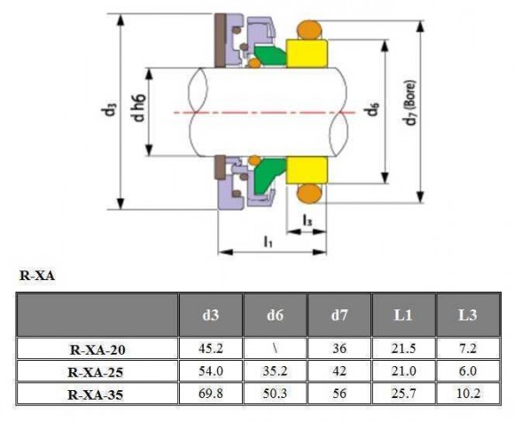 FLYGT R-FL.XA pump mechanical seal 35, U, TC/TC, VITON, 304 FLYGT R-FL.XA pump mechanical seal 35, U, TC/TC, VITON, 304