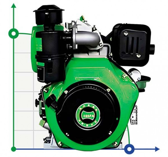 Motor diesel accionado por la TDF PD 192, 7,5 kW, 3000 rpm
