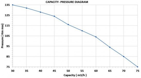 Motopompe diesel 45 cv - 4 vitesses avec remorque Motopompe diesel 45 cv - 4 vitesses avec remorque
