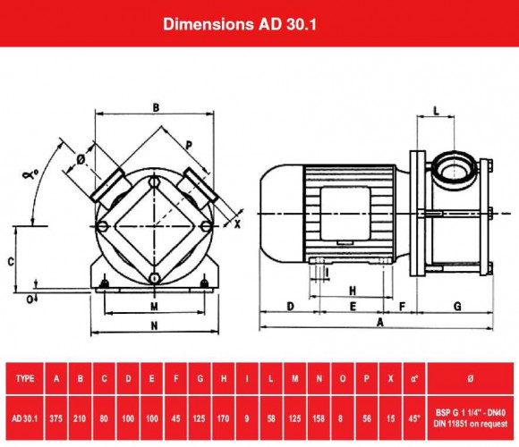 Насос для фруктового пюре с ягодами AlphaDynamic AD30.1/01 1,5kW, 220V импеллерный