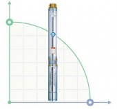 Насос відцентровий 0.55кВт H 65(49)м Q 45(30)л/мин Ø80мм 35м кабеля mid DONGYIN (778402) Насос відцентровий 0.55кВт H 65(49)м Q 45(30)л/мин Ø80мм 35м кабеля mid DONGYIN (778402)