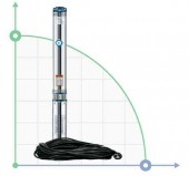 Насос відцентровий 0.37кВт H 49(38)м Q 55(35)л/мин Ø102мм 35м кабеля mid DONGYIN (778441) Насос відцентровий 0.37кВт H 49(38)м Q 55(35)л/мин Ø102мм 35м кабеля mid DONGYIN (778441)