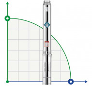 Pompe d'irrigation de forage 4SSM4/24, sortie : 1 1/4 pouce, 2,2 kW, 220 V