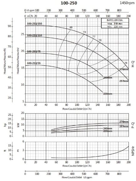 Bomba de riego cantilever BS4 100-250/110 (140/19,7), 11kW, 1450 sin motor