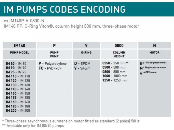 Вертикальный центробежный насос IM 130, PP, 800 ММ, 2,2 кВт Вертикальный центробежный насос IM 130, PP, 800 ММ, 2,2 кВт