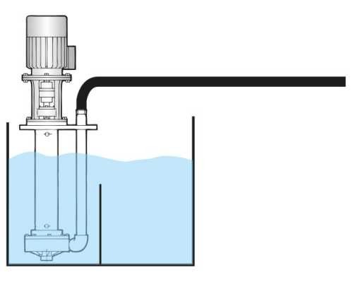 Vertical centrifugal pump IM 180 PVDF
