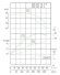 IRG TKG 200/235-18,5/4 (240/18), 18,5 kW, bomba centrífuga vertical 1480