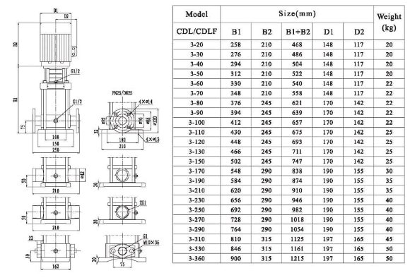 CDLF 3-20, AISI 304 насос многоступенчатый для CIP мойки
