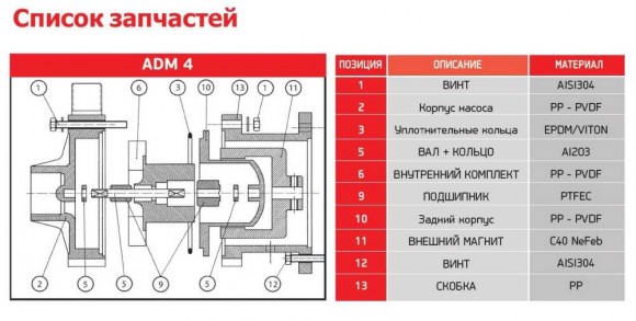 Pompe à entraînement magnétique ADM 4 PVDF/TF/0.16HP/2800RPM Pompe à entraînement magnétique ADM 4 PVDF/TF/0.16HP/2800RPM