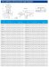 IHG TKHG 100/125-11/2 (100/20), 11 kW, AISI 304, bomba en línea inoxidable 2900