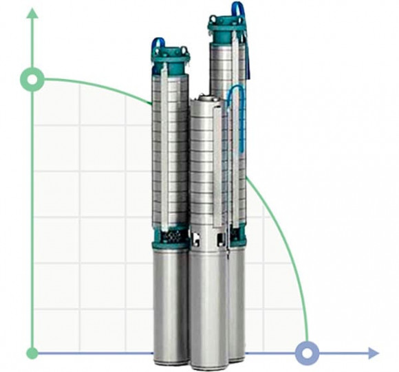 ECV 8-63-50 acier inoxydable pompe de puits profond