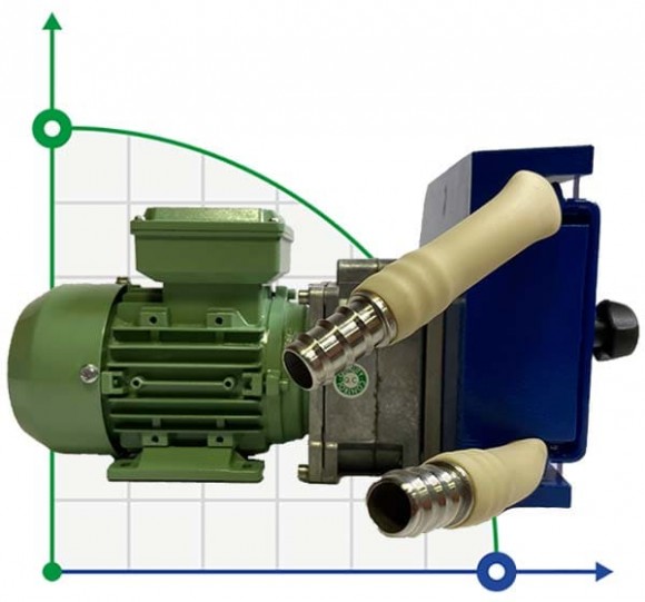 Peristaltic pump MP-8086.16, 364 l/h, 0,09 kW Peristaltic pump MP-8086.16, 364 l/h, 0,09 kW