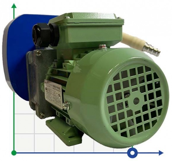 Peristaltic pump MP-8086.16, 364 l/h, 0,09 kW Peristaltic pump MP-8086.16, 364 l/h, 0,09 kW