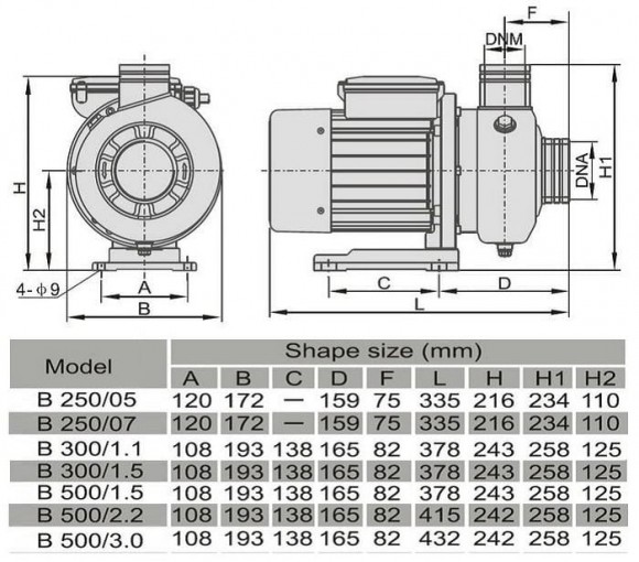 DWO B300/1,1 T, 380 V/50 Hz, AISI 304 Edelstahlpumpe für Wasser DWO B300/1,1 T, 380 V/50 Hz, AISI 304 Edelstahlpumpe für Wasser