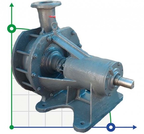 Химический насос Х 160/29 Д-С-У4 Химический насос Х 160/29 Д-С-У4