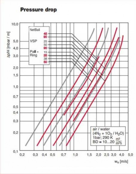Pall Ring, PP, 50 мм, 45kg/m3, VFF Pall Ring, PP, 50 мм, 45kg/m3, VFF