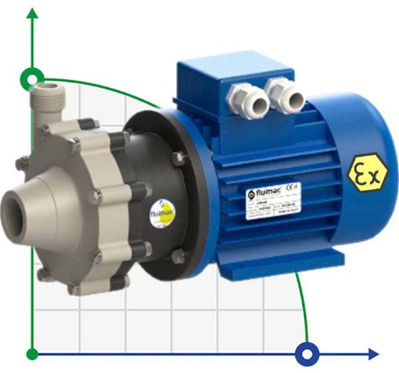 ATEX pump with magnetic coupling FLUIMAC COMPASS CM 6 PP, 0.25 kW, 380V, Ex