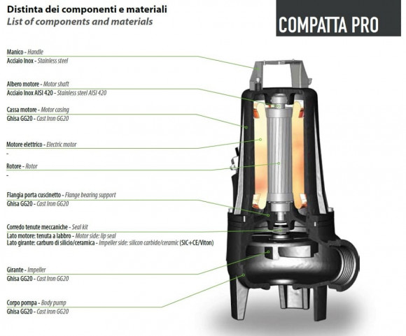 Tauchpumpe Dreno COMPATTA PRO 50-2/150 M mit Vortex-Laufrad Tauchpumpe Dreno COMPATTA PRO 50-2/150 M mit Vortex-Laufrad