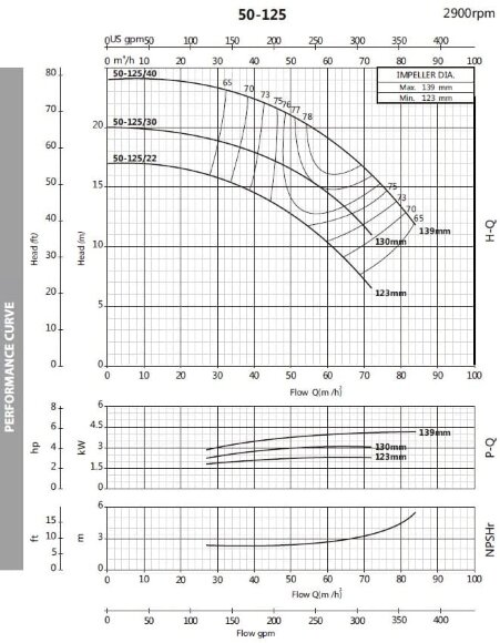 Насос центробежный моноблочный BSTm 50-125/3, 3000 Насос центробежный моноблочный BSTm 50-125/3, 3000