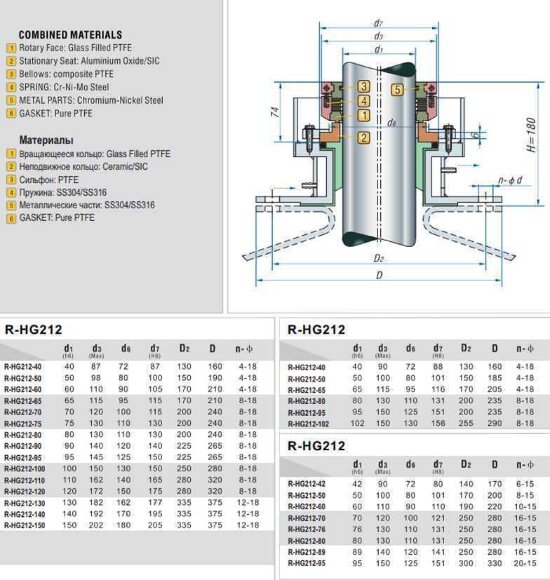 Uszczelnienie mechaniczne wału pompy R-HG212 65, PTFE/CER, PTFE, 316 Uszczelnienie mechaniczne wału pompy R-HG212 65, PTFE/CER, PTFE, 316