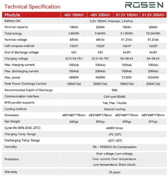 Batería de litio recargable para alimentación de reserva 51,2V 200Ah LiFePO4, células LFP EVE 3,2V 100Ah LiFePO4 grado A con certificado ROHS Batería de litio recargable para alimentación de reserva 51,2V 200Ah LiFePO4, células LFP EVE 3,2V 100Ah LiFePO4 grado A con certificado ROHS