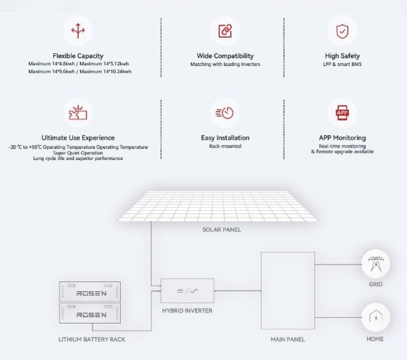 Batería de litio recargable para alimentación de reserva 51,2V 200Ah LiFePO4, células LFP EVE 3,2V 100Ah LiFePO4 grado A con certificado ROHS Batería de litio recargable para alimentación de reserva 51,2V 200Ah LiFePO4, células LFP EVE 3,2V 100Ah LiFePO4 grado A con certificado ROHS