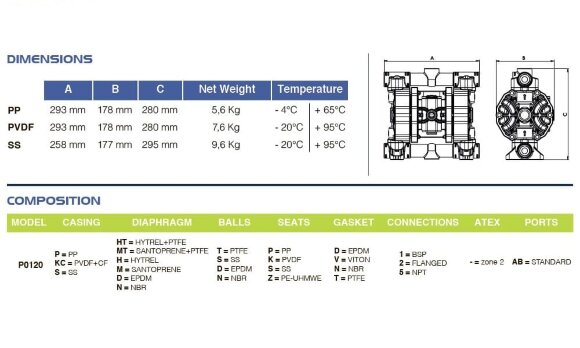 Bomba de membrana PHOENIX P120 ALU HYTREL+PTFE para pintura, 120 l/min Bomba de membrana PHOENIX P120 ALU HYTREL+PTFE para pintura, 120 l/min