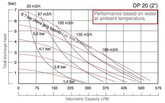 Мембранний насос DiaPump DP 20 AL/SN - AL/N - AL/B Мембранний насос DiaPump DP 20 AL/SN - AL/N - AL/B