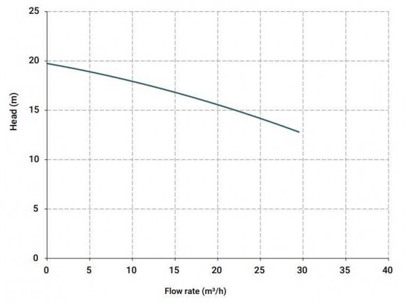 Вертикальний відцентровий насос IM 130, ПП, 1000 ММ, 2,2 кВт (Витон)