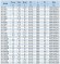 BGLH 65-160(I)A, 55, (46,7/28), 7,5kW, 2880 насос нержавеющий in-line с тандемным механическим уплотнением