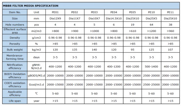 Реактор с подвижным слоем биопленки MBBR 01-12х9 мм