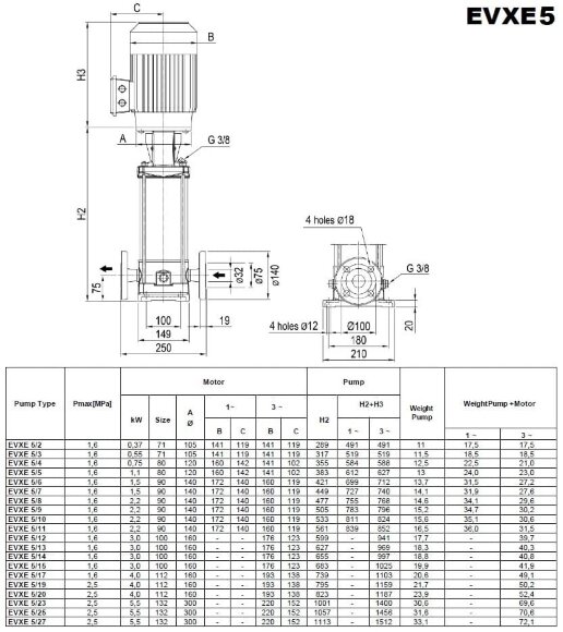 Многоступенчатый насос для водоподготовки EVXE 5/8, 2,2 кВт, 7,8 м3/ч, 76м, 220V/M, AISI 304 (EBARA EVM)