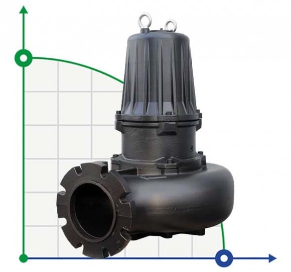 Tauchmotorpumpe Dreno AT 200/4/240 C.280 mit offenem Einkanal-Laufrad