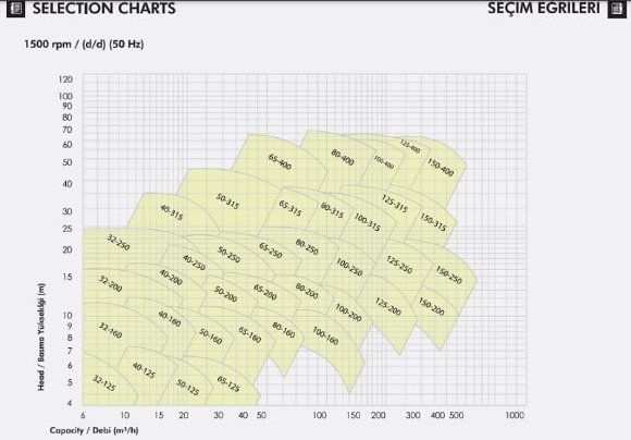 Pump for recycling water supply ETKF-M 150-250, 22 kW, 1500 Pump for recycling water supply ETKF-M 150-250, 22 kW, 1500