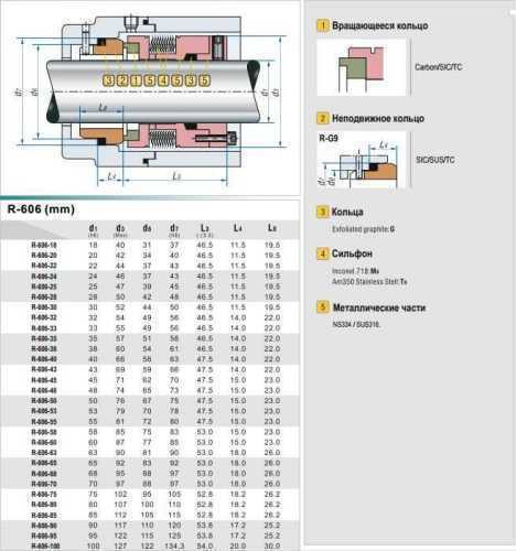 Ущільнення торцеве R-MFL WT80 40, CAR/SIC, PTFE, 316 Ущільнення торцеве R-MFL WT80 40, CAR/SIC, PTFE, 316